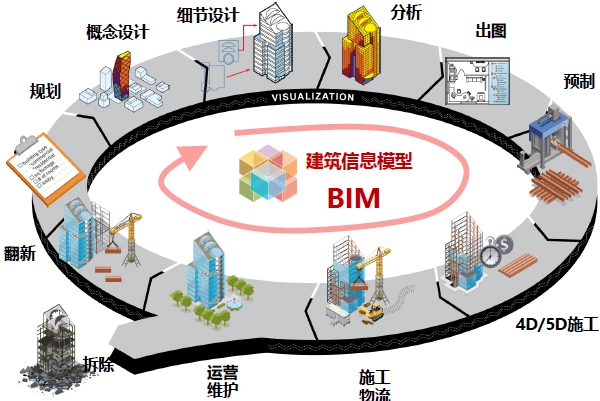 實驗室裝修施工協作