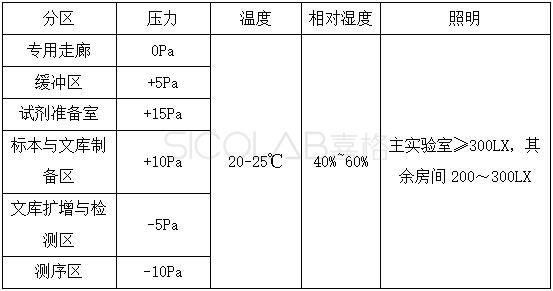 產前篩查與產前診斷實驗室參數.jpg