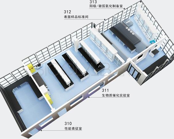 理化實驗室建設設計解決方案SICOLAB分享